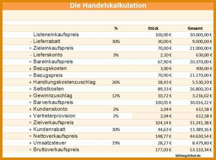 Neue Version Bezugskalkulation Excel Vorlage 864x640