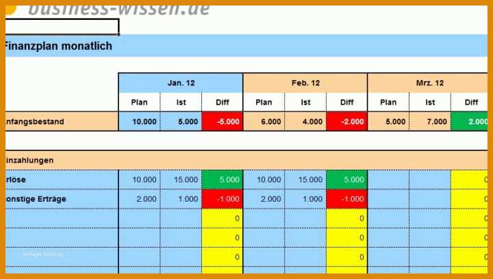 Toll Budgetplanung Marketing Vorlage 891x505