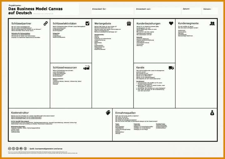 Faszinierend Business Model Canvas Deutsch Vorlage 1378x975