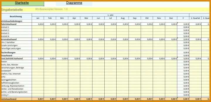 Businessplan Zahlenteil Vorlage Businessplan Zahlenteil Vorlage