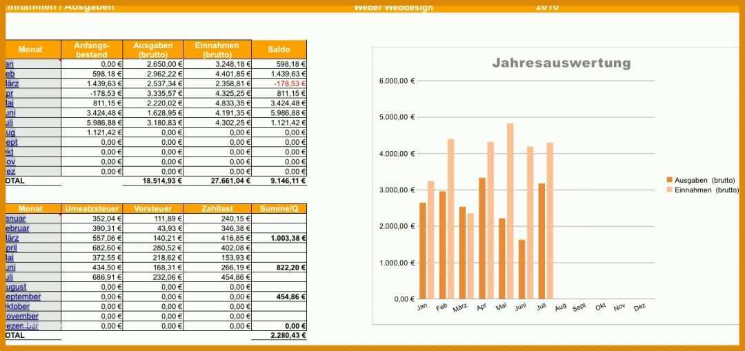 Schockierend Einnahmen Ausgaben Rechnung Excel Vorlage 1296x611