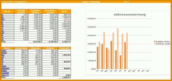 Schockieren Einnahmen Ausgaben Rechnung Excel Vorlage 1296x611