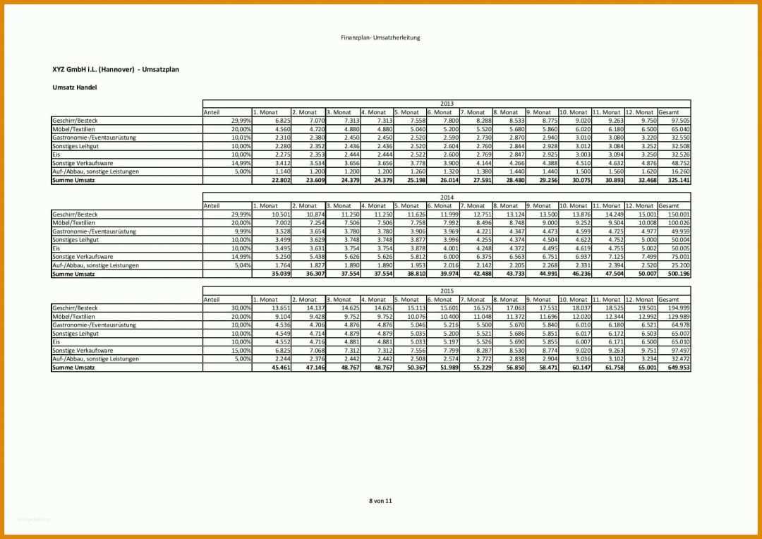 Faszinierend Finanzplan Erstellen Vorlage 1754x1240