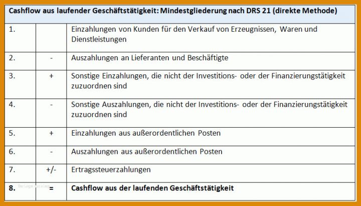 Bemerkenswert Kapitalflussrechnung Drs 21 Excel Vorlage 821x468