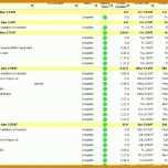 Hervorragen Kpi Dashboard Excel Vorlage 903x575