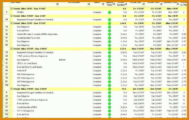 Allerbeste Kpi Dashboard Excel Vorlage 903x575