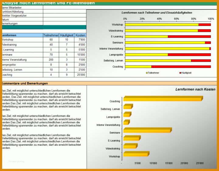 Spektakulär Mitarbeiterbeurteilung Vorlage Excel 1024x799