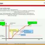 Einzigartig Notfallmanagement Vorlage 1040x720