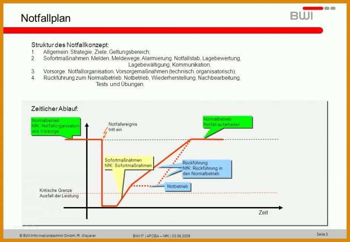 Phänomenal Notfallmanagement Vorlage 1040x720