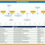 Faszinierend Projektphasenplan Vorlage 1068x722