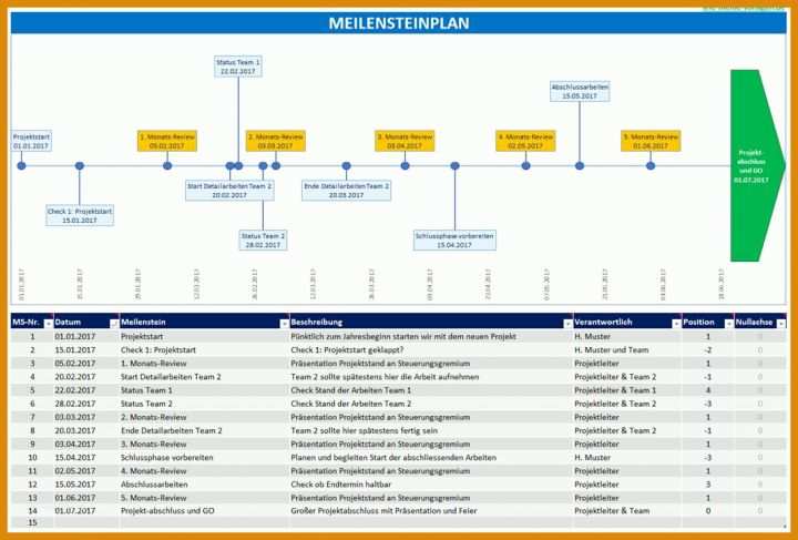 Projektphasenplan Vorlage Meilensteinplan Wichtige Projektphasen Abbilden