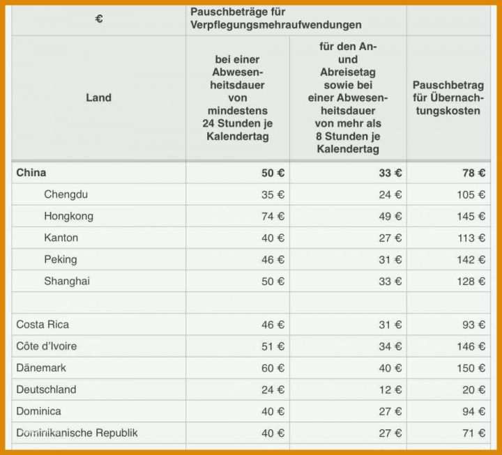 Ideal Reisekostenabrechnung Vorlage Pdf 960x870