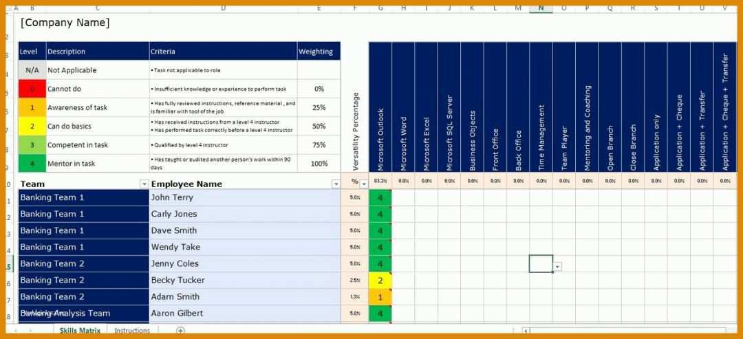 Faszinierend Skill Matrix Vorlage Excel Deutsch 1280x584