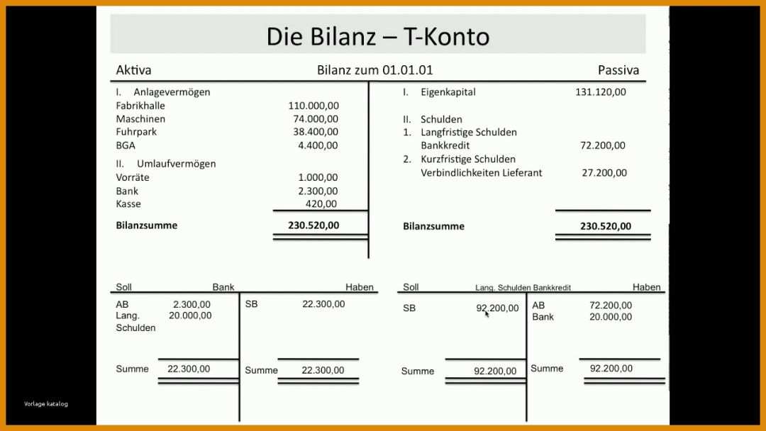 Phänomenal T Konten Eröffnungsbilanz Vorlage 1280x720