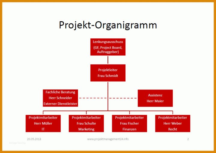 Schockieren Vorlage Organigramm 964x684