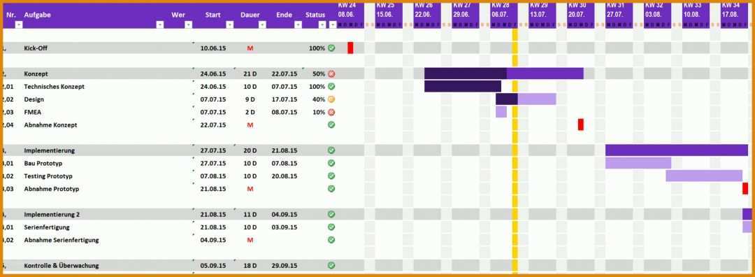 Beeindruckend Vorlage Projektplan Excel 2479x910