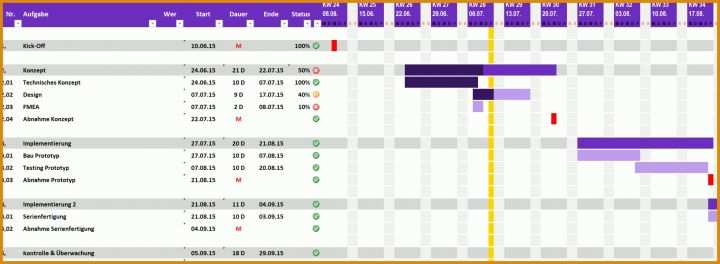 Unvergesslich Vorlage Projektplan Excel 2479x910