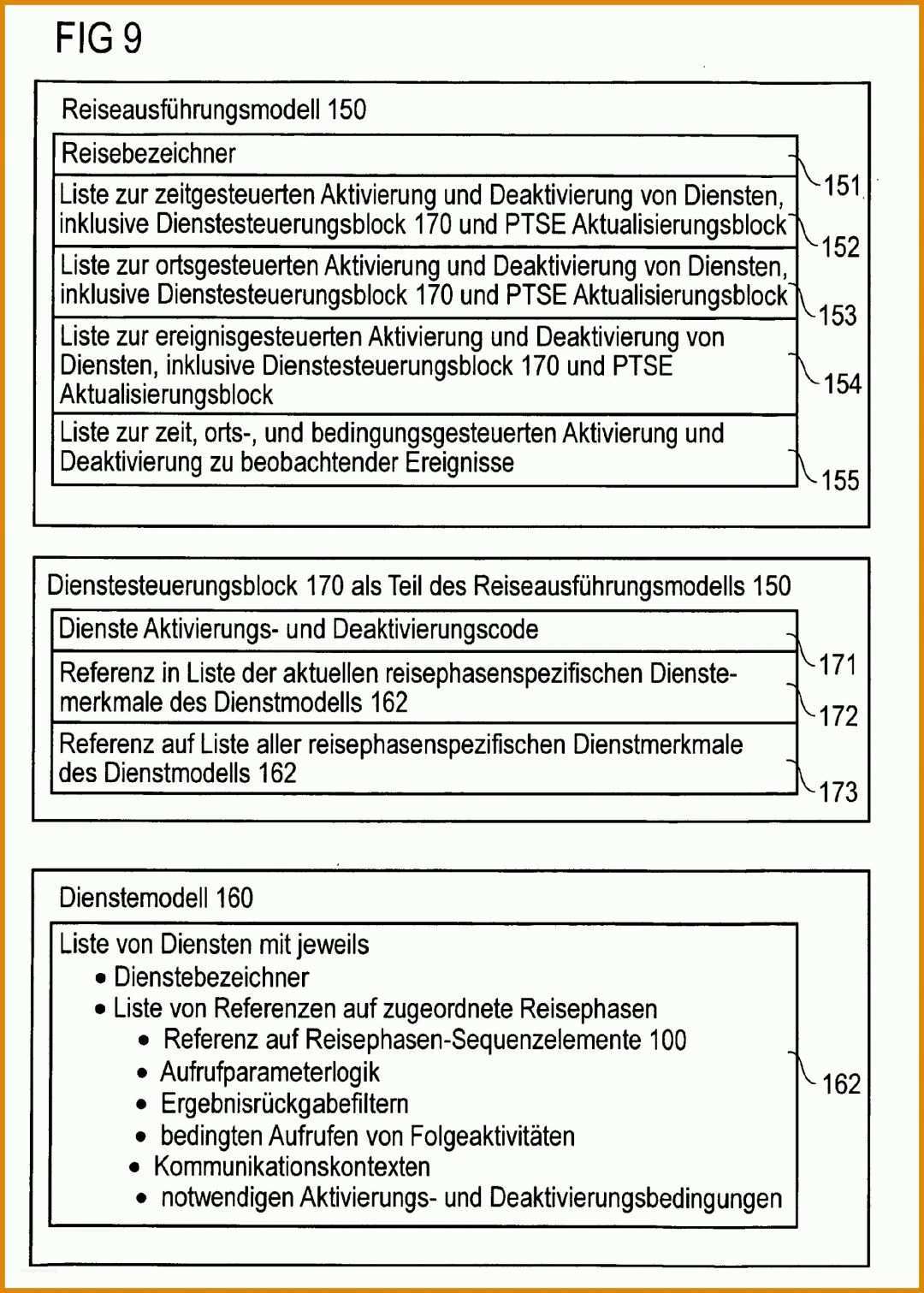 Toll Vorlage Reiseplan Geschäftsreise 1854x2594