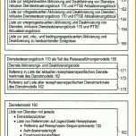 Toll Vorlage Reiseplan Geschäftsreise 1854x2594