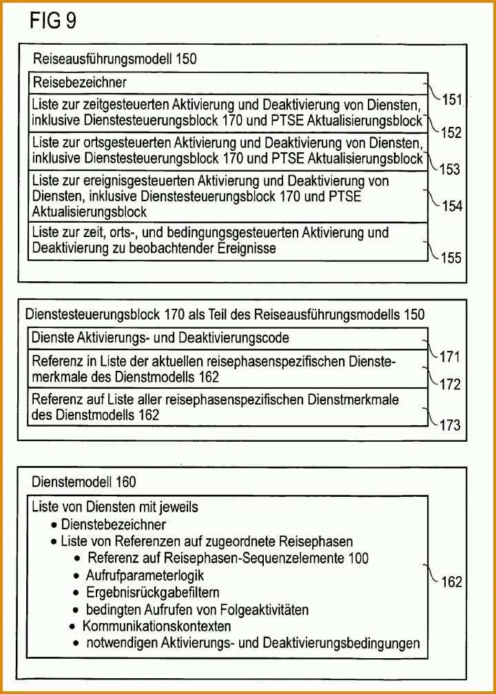 Vorlage Reiseplan Geschäftsreise Reiseplan Vorlage Kostenlos Zoabhi