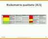 Modisch Vorlage Risikoanalyse 800x600