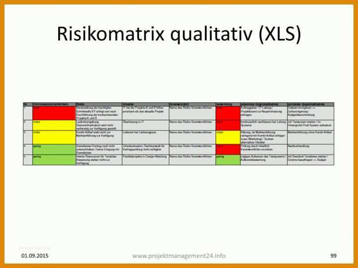 Exklusiv Vorlage Risikoanalyse 800x600