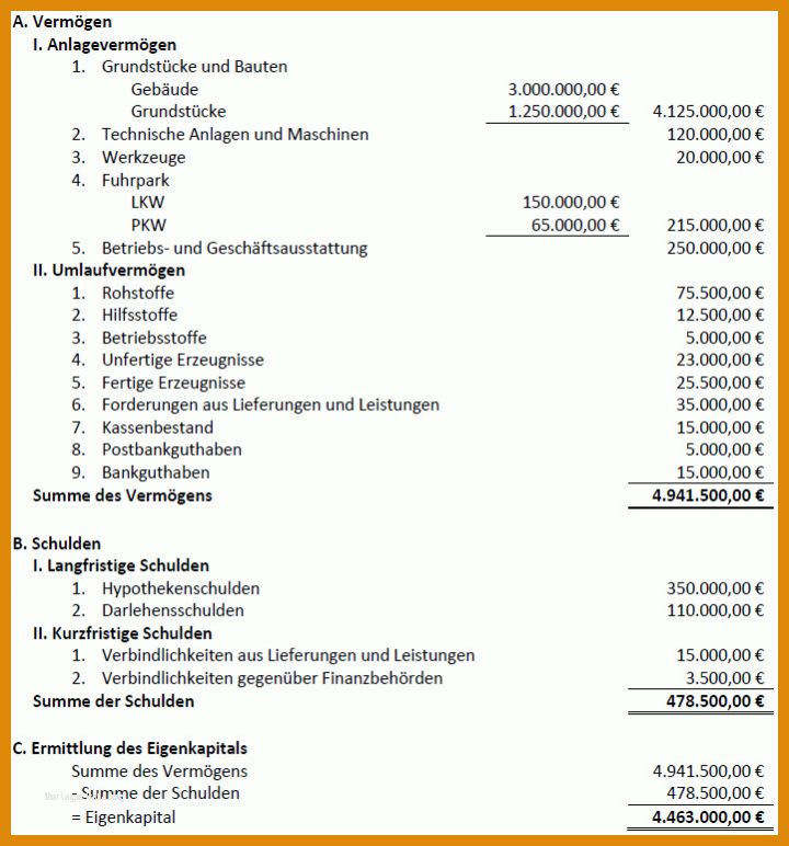 Unglaublich Bilanz Vorlage 721x773