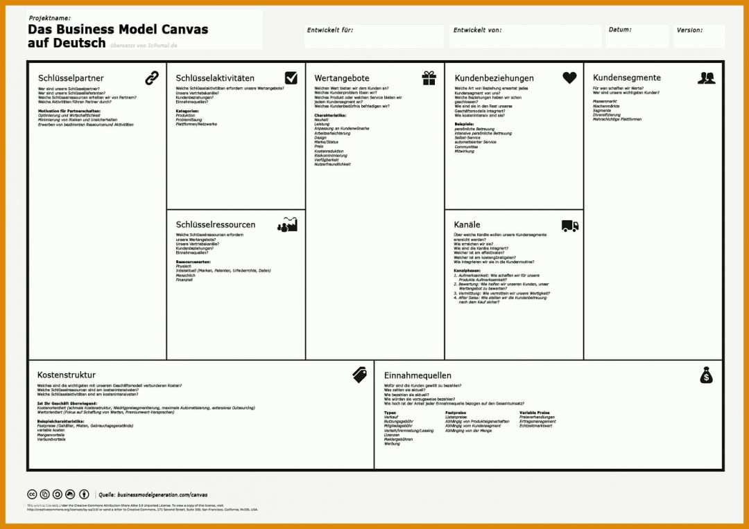 Beste Businessplan Canvas Vorlage 1378x975