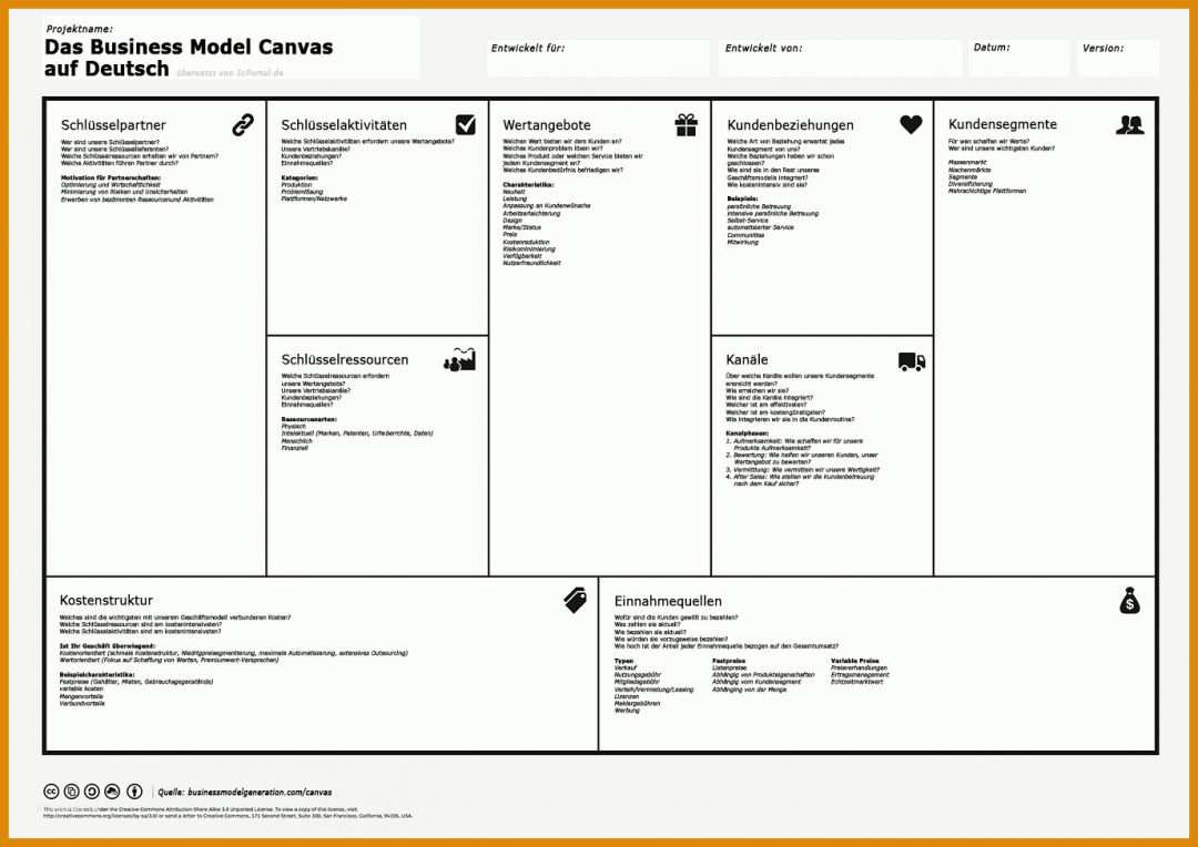 Beste Businessplan Canvas Vorlage 1378x975