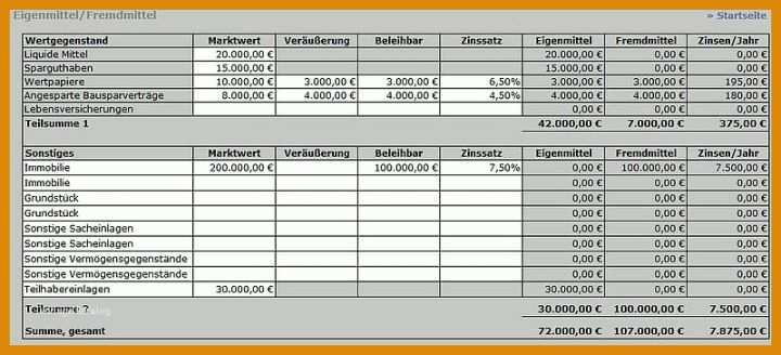 Unvergesslich Businessplan Vorlage Excel 800x364