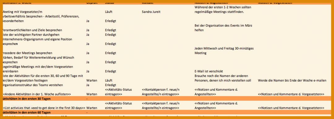 Allerbeste Einarbeitungsplan Neuer Mitarbeiter Vorlage Excel 1160x416