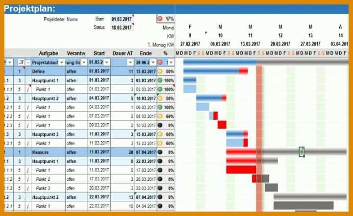 Staffelung Gantt Chart Vorlage 800x491