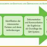 Größte Kontextanalyse Vorlage 1133x620