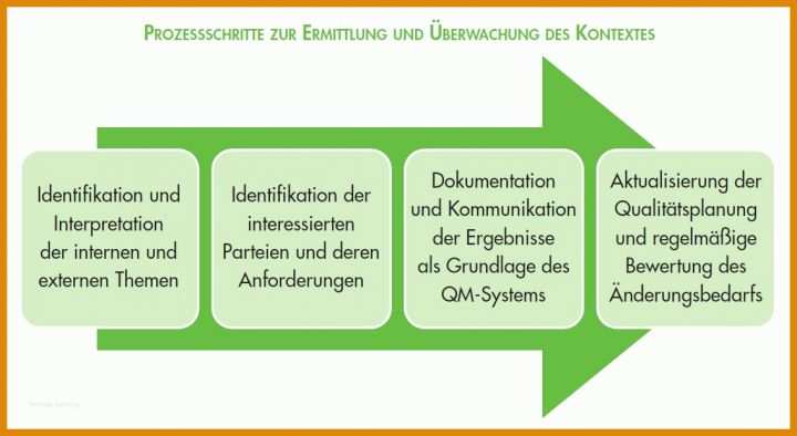Erschwinglich Kontextanalyse Vorlage 1133x620