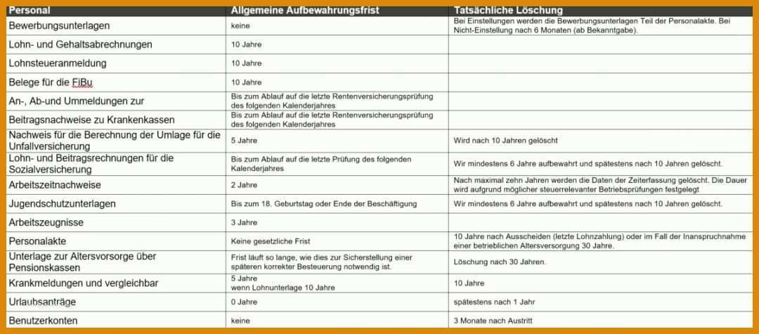 Unglaublich Löschkonzept Vorlage Dsgvo 1200x528