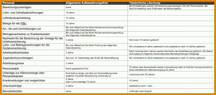 Ungewöhnlich Löschkonzept Vorlage Dsgvo 1200x528