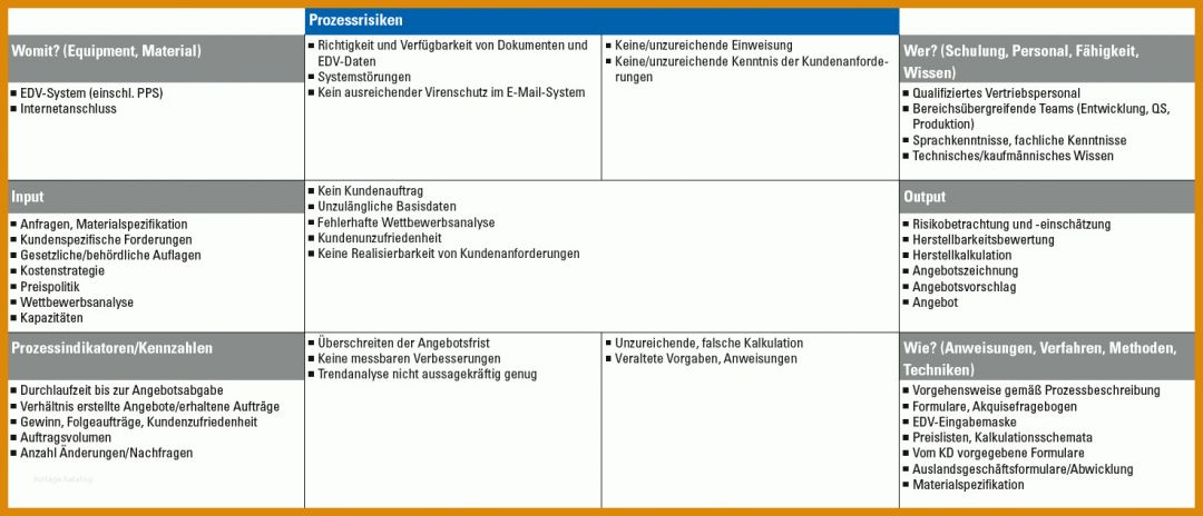 Staffelung Prozessanalyse Excel Vorlage 1475x634