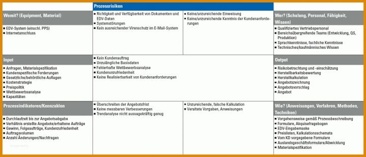 Ungewöhnlich Prozessanalyse Excel Vorlage 1475x634