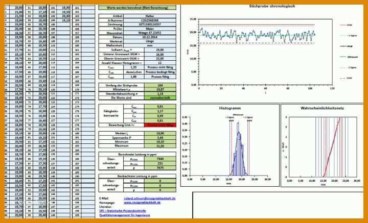 Kreativ Prozessfähigkeit Excel Vorlage 800x485