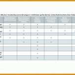 Überraschend Risikoanalyse Vorlage 800x600