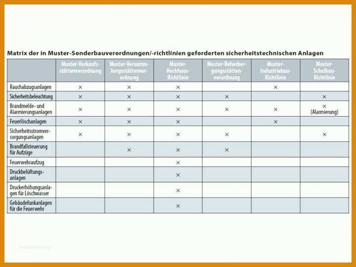 Ausnahmsweise Risikoanalyse Vorlage 800x600