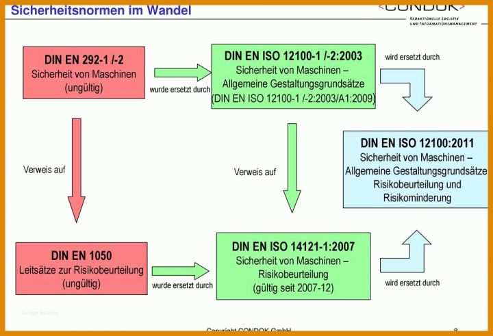 Tolle Risikobeurteilung Nach Din En Iso 12100 Vorlage 960x654