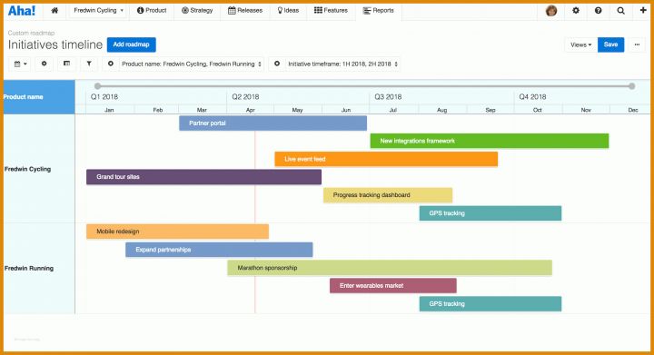 Limitierte Auflage Roadmap Vorlage Powerpoint 1880x1020