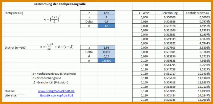 Atemberaubend Schutzbedarfsanalyse Vorlage 982x479