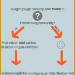 Am Beliebtesten sonderkündigung Dsl Vorlage 800x1200