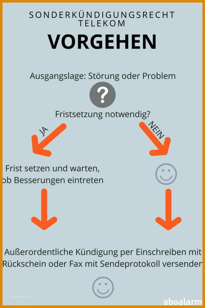 Einzigartig Sonderkündigung Dsl Vorlage 800x1200