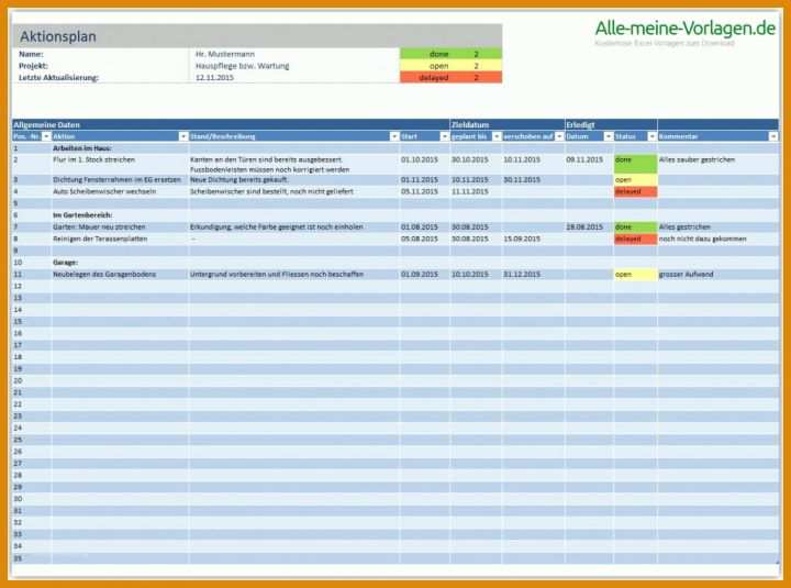 Unglaublich Aktionsplan Projektmanagement Vorlage 1024x761