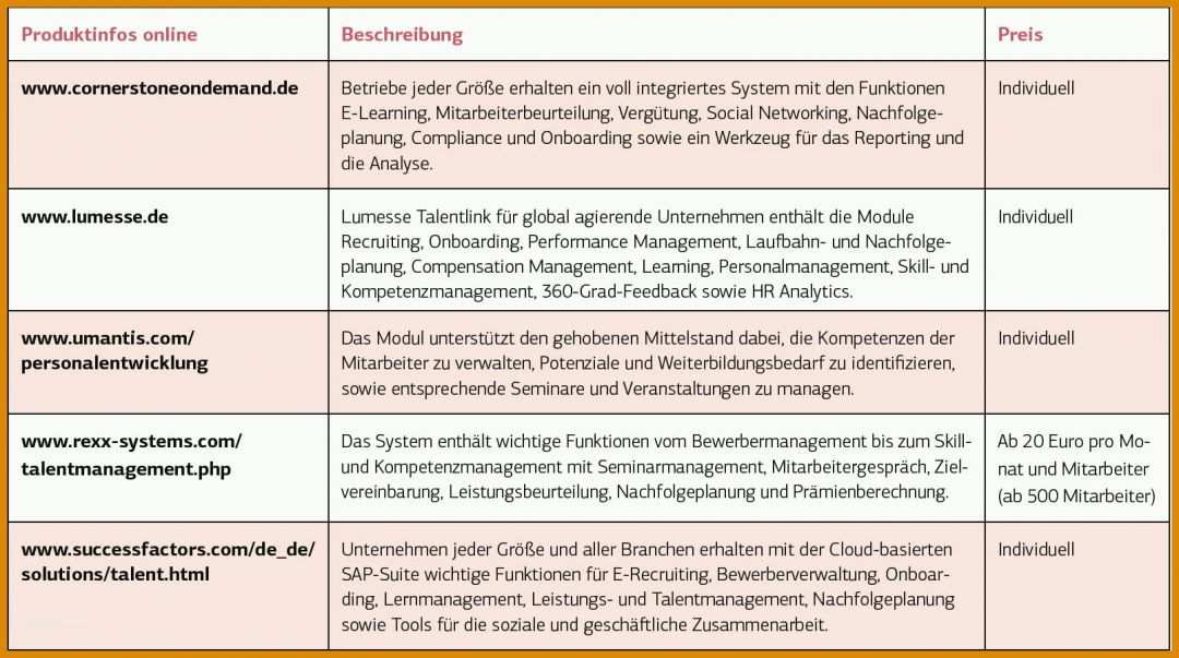 Tolle Einarbeitungsplan Neuer Mitarbeiter Vorlage 1611x900