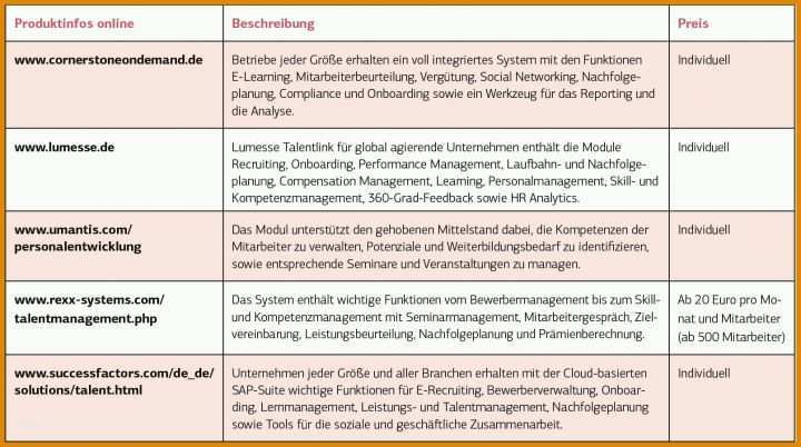 Allerbeste Einarbeitungsplan Neuer Mitarbeiter Vorlage 1611x900