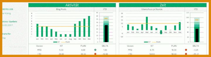 Fabelhaft Excel Dashboard Vorlage 930x253